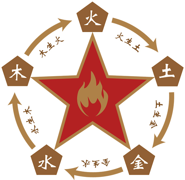 金火的象征意义解读