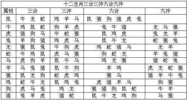 揭秘生肖奥秘，预测二四当前如何精准选定一肖？