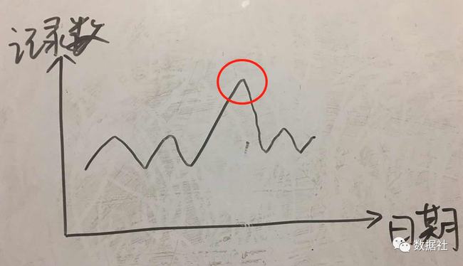 钻牛角尖，专打二数，揭秘准确生肖的秘密