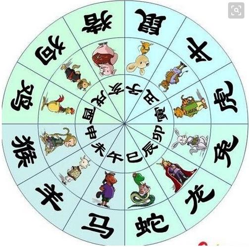 各霸一方背后的生肖力量，生肖与力量的神秘联系探索