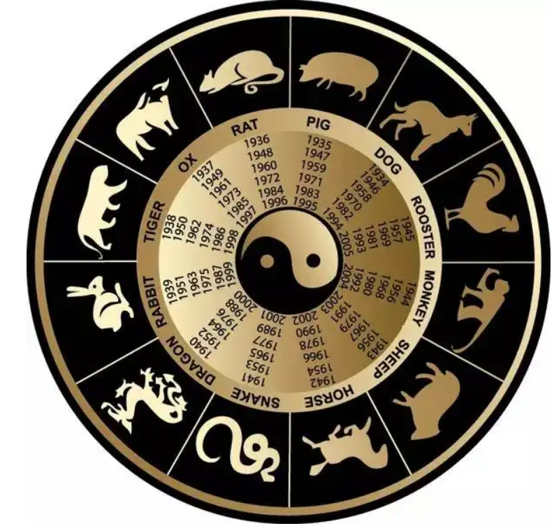 举国上下生肖探寻，生肖文化的独特魅力