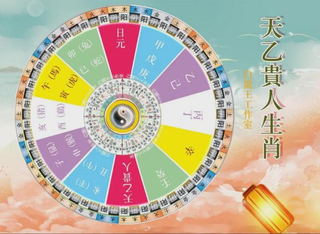 五体投地指的生肖神秘面纱
