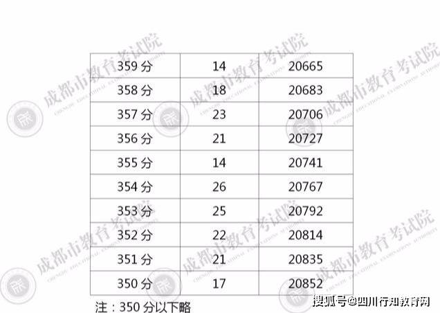 揭秘成都中考成绩查询，步骤、注意事项及准备事项全解析