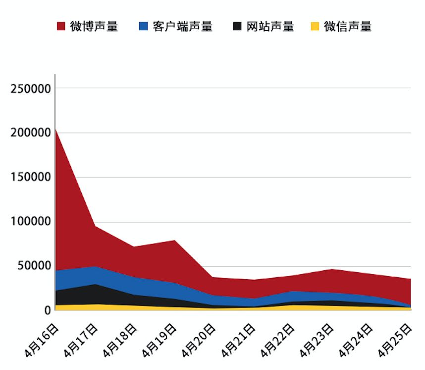 声誉飙升十倍，深度解析其内涵与影响力