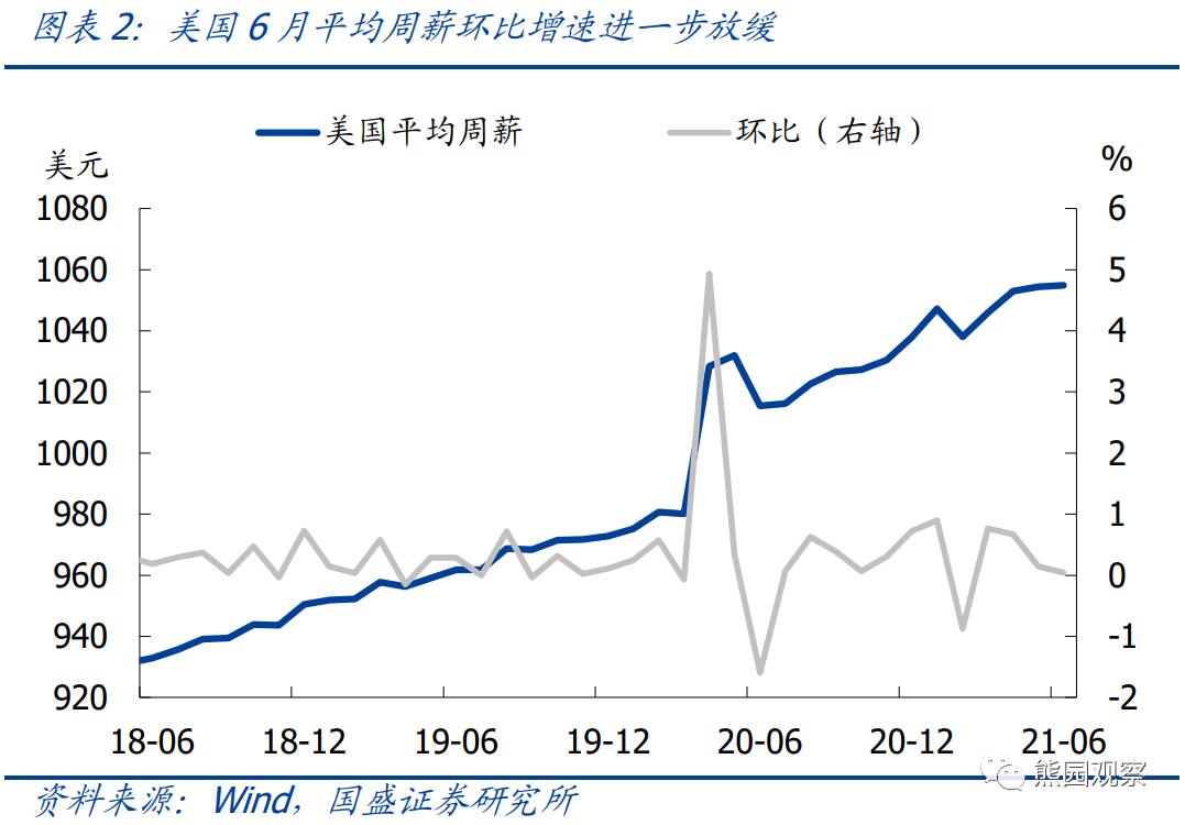 美联储今年维持利率不变，全球经济展望与货币政策的考量