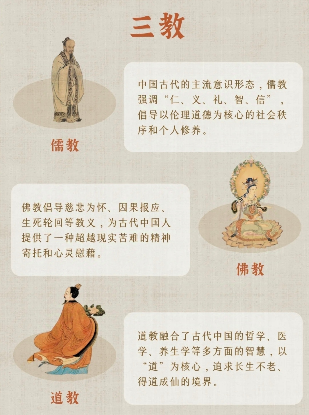 三教九流，古代社会阶层与思想的多元融合交融