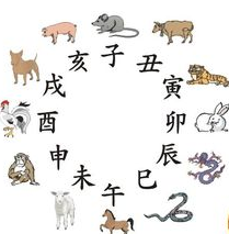 烟熏火燎下的神秘生肖，故事与象征意义探寻之旅