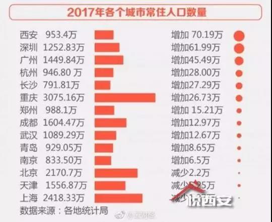 深圳2024年常住人口增量领跑全国，城市新动力带动繁荣