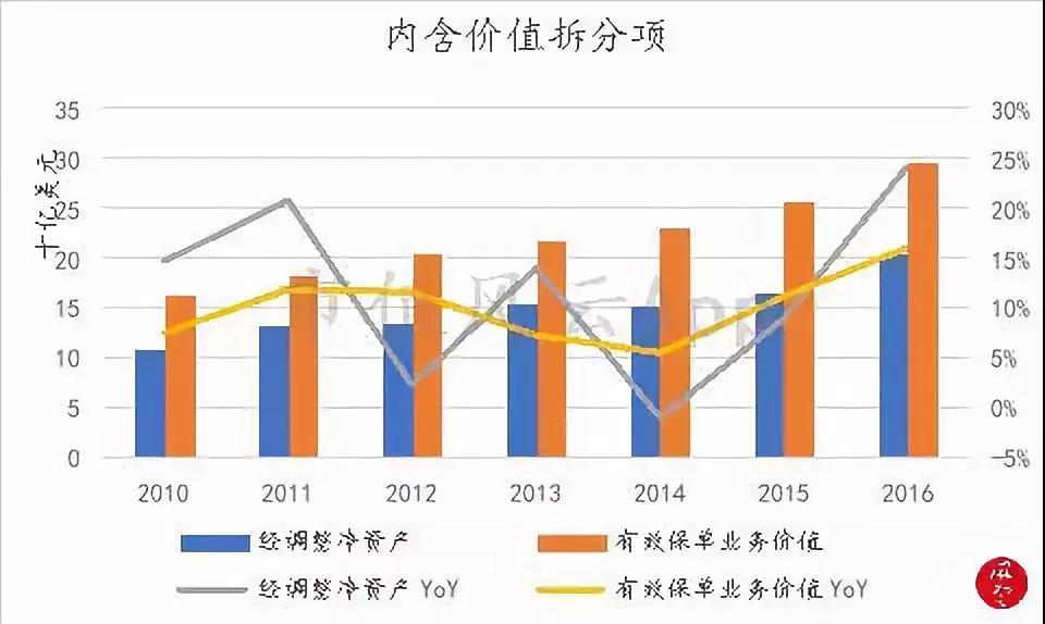 中国人寿稳健发展，净利润倍增突破千亿，揭秘保险巨头成功之路