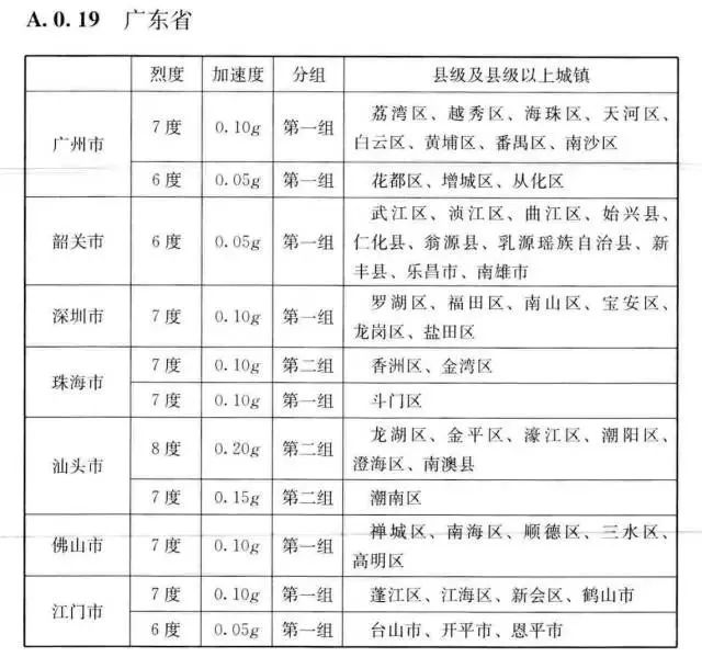 广东茂名发生地震，如何应对影响与后果