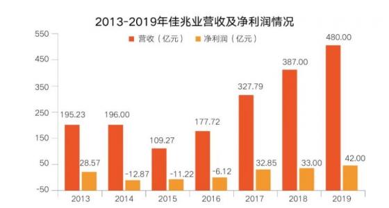 佳兆业集团稳步迈向2024年营收目标，预期营收达115.6亿元