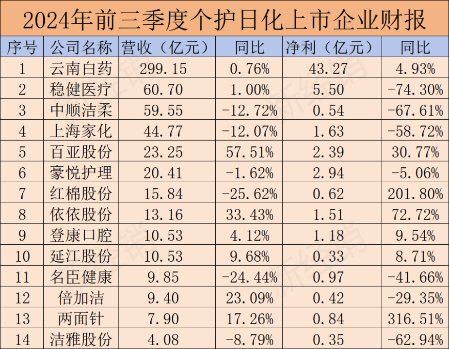 云南白药集团突破之路，2024年净利润达47.49亿元之路