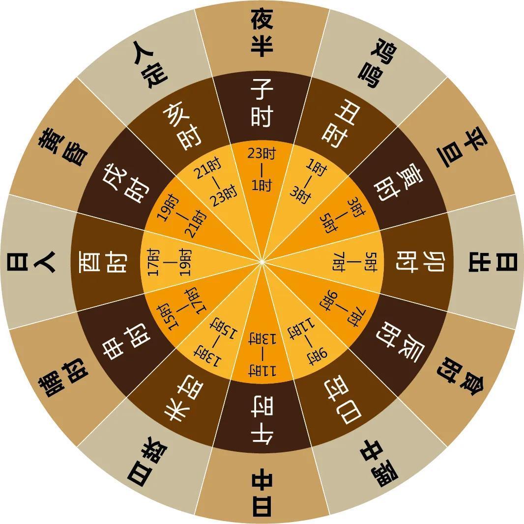探寻生肖勤劳之美，整天打扫的生肖揭秘