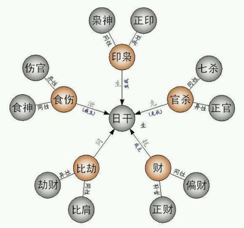 生辰八字多灾，命运波折的挑战与应对策略