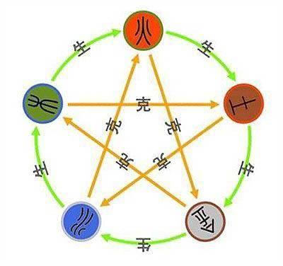 生辰八字缺金，探寻五行平衡之道与金元素的重要性