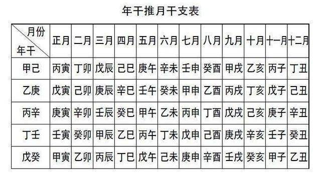 生辰八字与笔画奥秘，探寻古老智慧的深邃内涵与奥秘