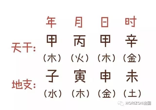甲子月生辰八字的神秘面纱，解读其奥秘与影响