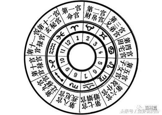 生辰八字入宅，古老传统与现代生活的智慧交融