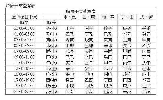 生辰八字查询与入宅，古老传统的智慧解读居住运势