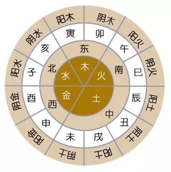 生辰八字计算工具揭秘命运密码