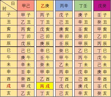 解读生辰八字命运密码，命运密码藏于八字之中