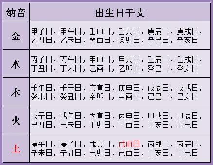 生辰八字财运预测，揭示命运财富奥秘