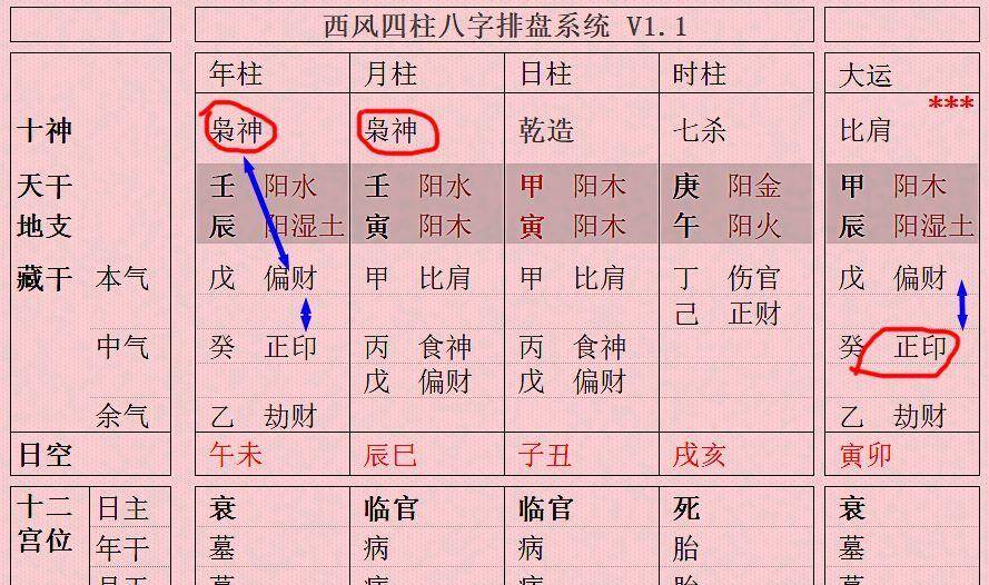 高斯，星辰之子的生辰八字揭秘