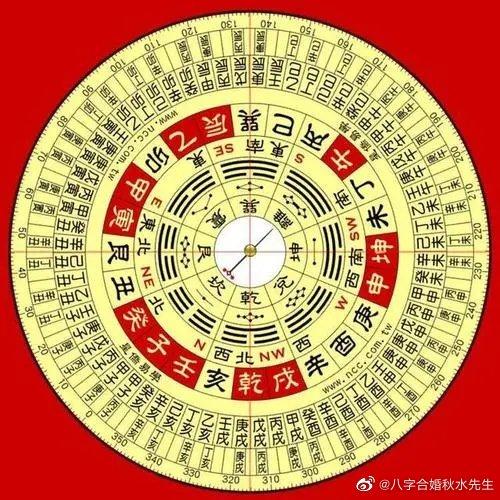 生辰八字风象解读，命运风云中的奥秘揭秘