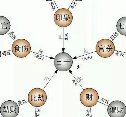 生日转换生辰八字，揭秘生命奥秘的钥匙