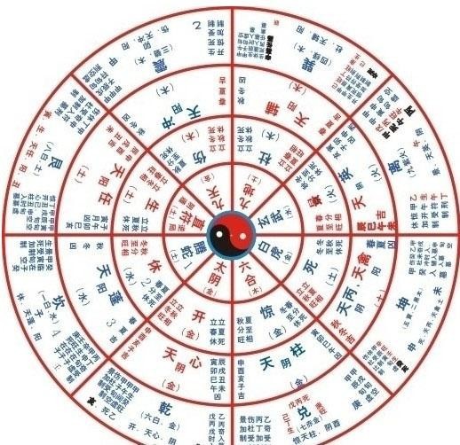 生辰八字五行匹配，探寻命理学的奥秘