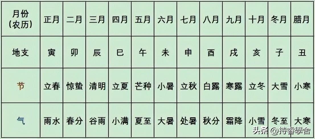 生辰八字盘排，探寻中国传统命理学的奥秘