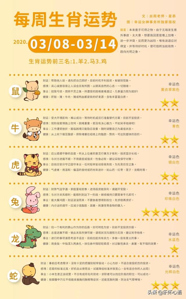 生肖与星座运势查询排行展望，生肖运势与星座运势深度解析及排行展望。
