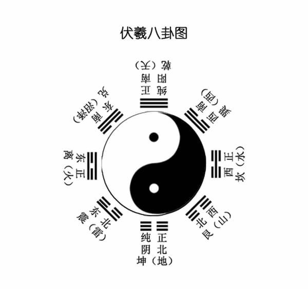 易经生辰八字婚姻解析，探寻古老智慧中的姻缘奥秘
