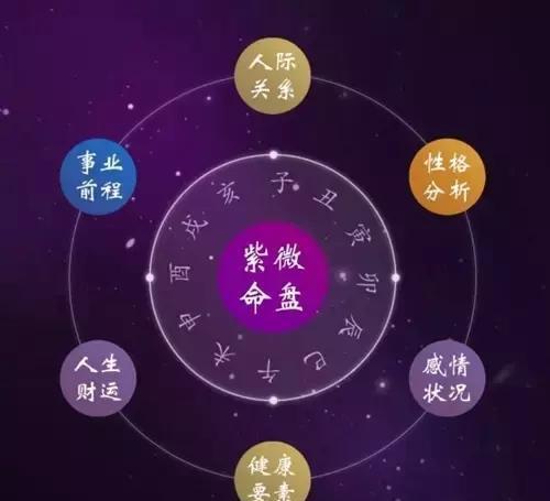 紫微生辰八字，古老命理学的奥秘探索