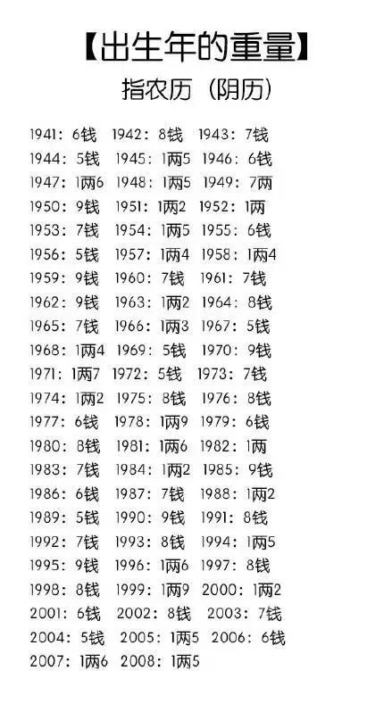 生辰八字算命重量揭秘，命运之秤上的数字密码探寻
