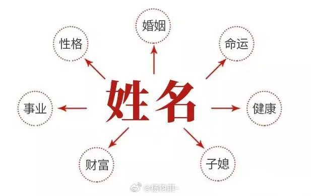 生辰八字与姓名牌，命运之网的交织点揭秘