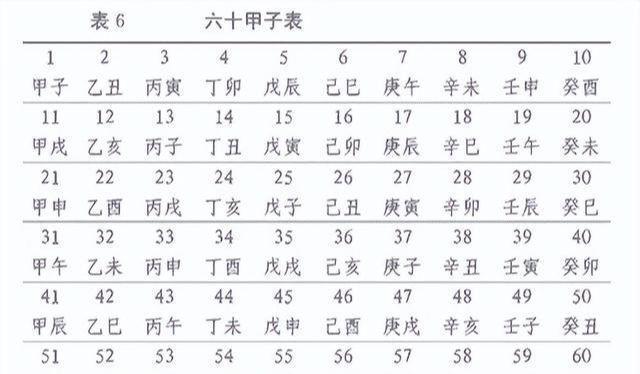 生辰八字算法详解，探索古老命理学的智慧