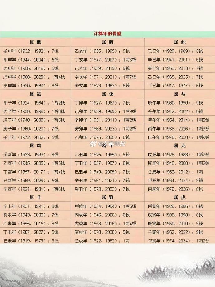 生辰八字婚配解析，古老智慧的现代阐释