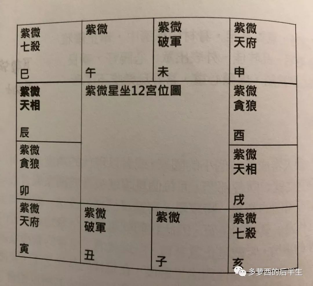紫薇生辰八字算命，探寻命运奥秘的古老智慧揭秘个人命运之谜