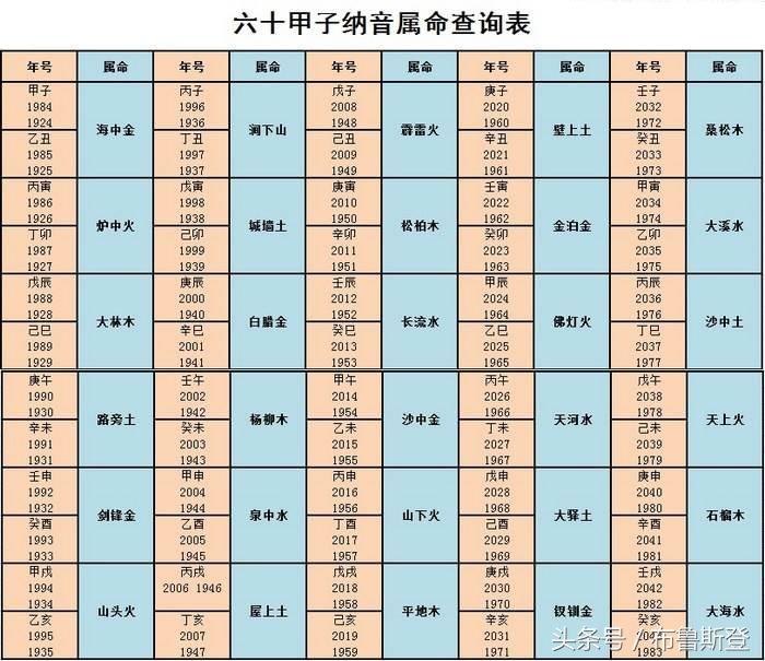 生辰八字查询农历，揭秘个人命运奥秘的探寻之旅