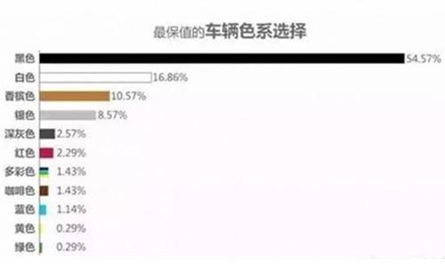 生辰八字与车色的微妙联系，命运与个人选择的交汇点