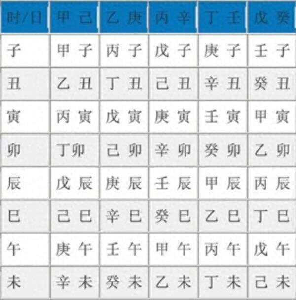 生辰八字解读命运密码，揭秘个人命运走势