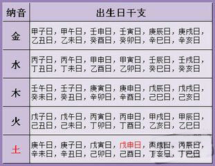 生辰八字解读命运，美好人生从名字开始——生辰八字取名网