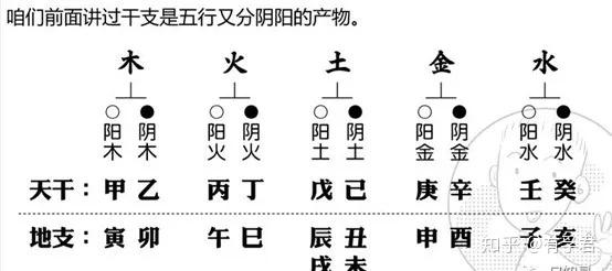 生辰八字干支，揭秘中国传统命理学奥秘