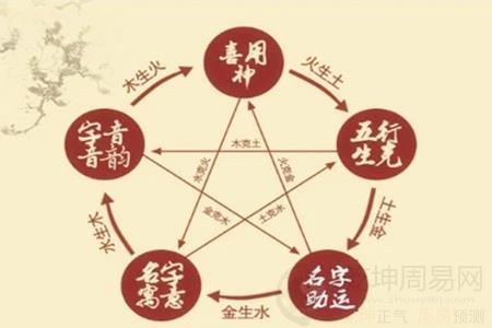 揭秘生辰八字，洞悉命运缺陷，探寻缺失之处，解读人生运势密码