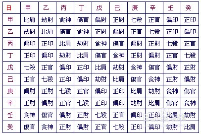 生辰八字伤官详解与解析
