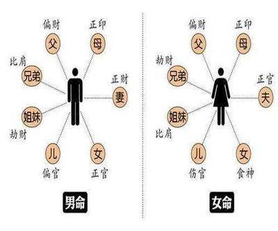 胡榕生辰八字解析，探究生命星象与命运轨迹