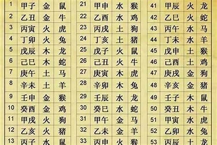 生辰八字解析，如何计算生辰八字？