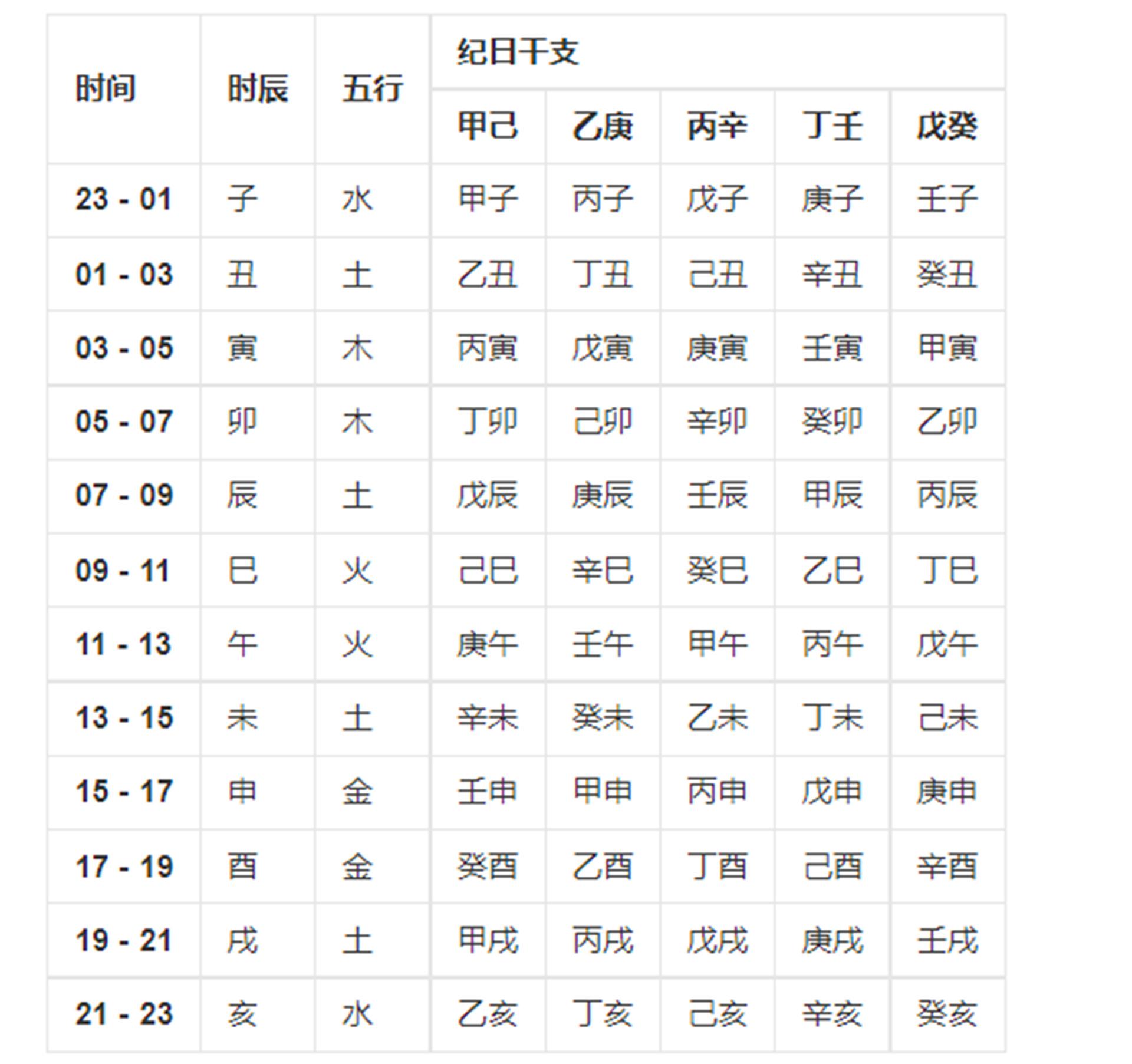 金正恩生辰八字深度解析