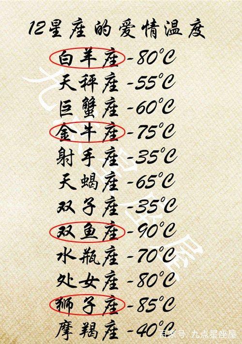 星座闷骚脸红现象揭秘，哪些星座容易展现闷骚脸红特质？